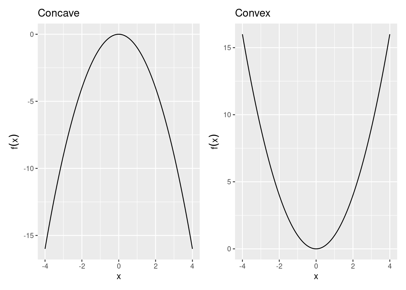 University of Chicago Political Science Math Prefresher - 5 Optimization